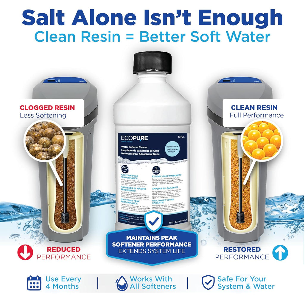 EcoPure Water Solved Water Softener Cleaner (EPCL) – 16 oz