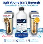 EcoPure Water Solved Water Softener Cleaner (EPCL) – 16 oz