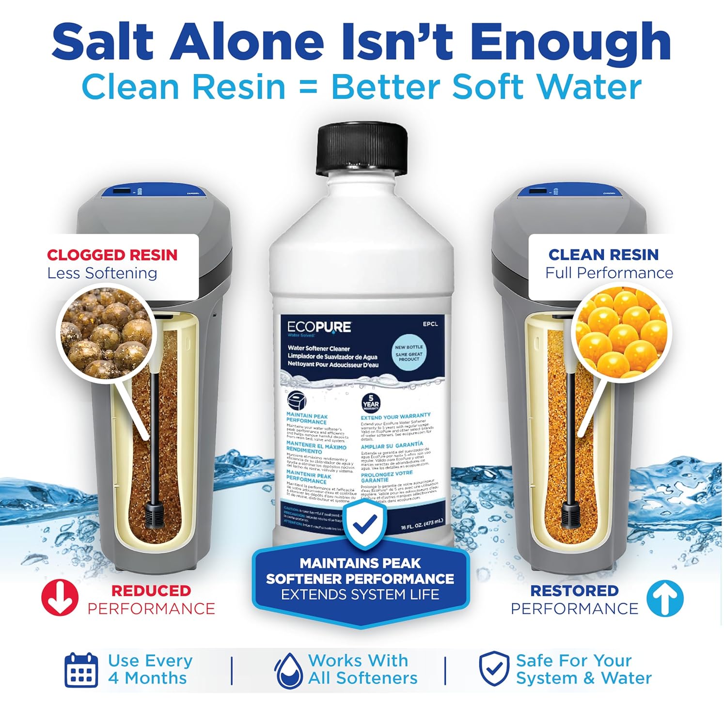 EcoPure Water Solved Water Softener Cleaner (EPCL) – 16 oz