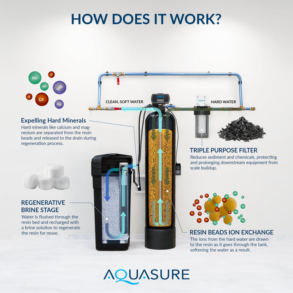 Aquasure Harmony Series 48,000 Grain Water Softener with Sediment & Carbon Pre-Filter