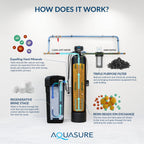 Aquasure Harmony Series 48,000 Grain Water Softener with Sediment & Carbon Pre-Filter