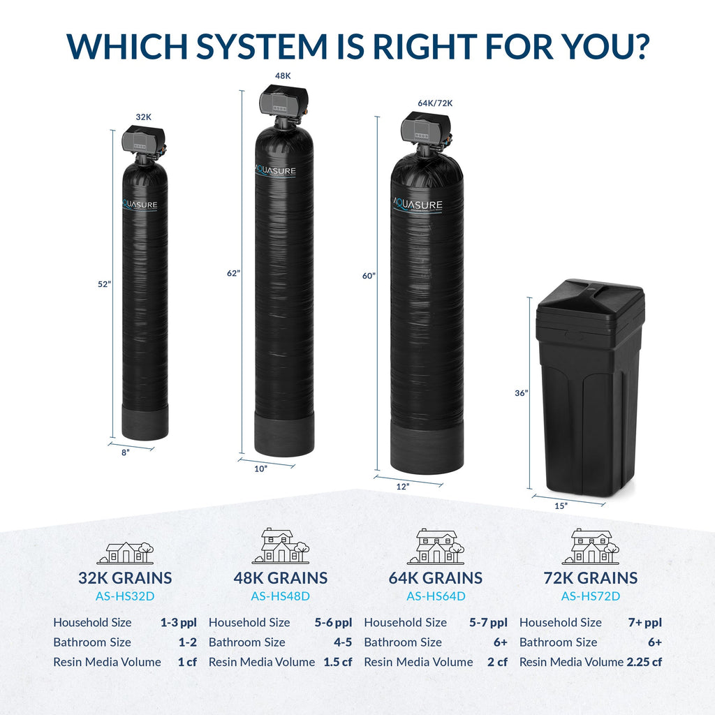 Aquasure Harmony Series 48,000 Grain Water Softener with Sediment & Carbon Pre-Filter